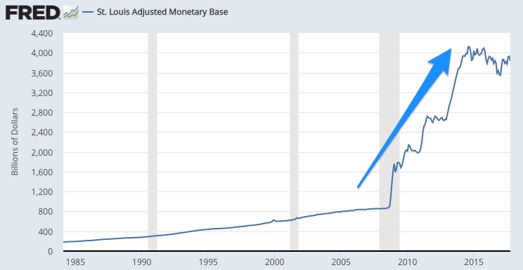 St__Louis_Adjusted_Monetary_Base___FRED___St__Louis_Fed